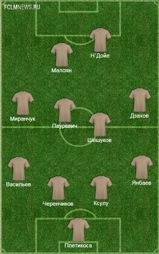 Сборная неудачников 8-го тура: выбери главного!