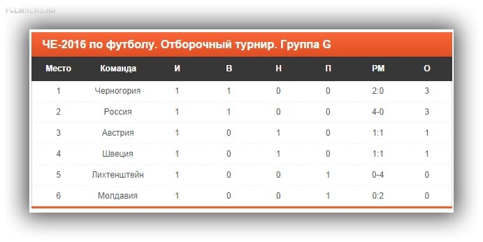 Футболист Дзюба выйдет в футболке-послании шведу Ибрагимовичу в матче отбора ЧЕ-2016