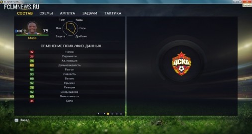 FIFA 15. Сравнение игроков РФПЛ. Спартаковцев нет даже в тройке