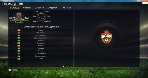 FIFA 15. Сравнение игроков РФПЛ. Спартаковцев нет даже в тройке