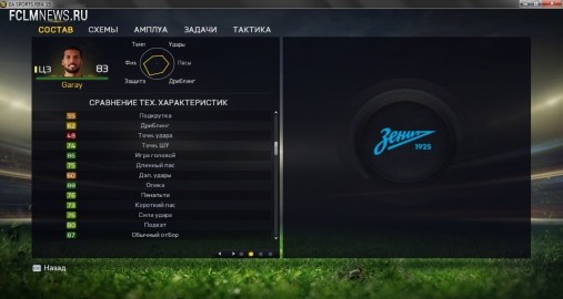 FIFA 15. Сравнение игроков РФПЛ. Спартаковцев нет даже в тройке