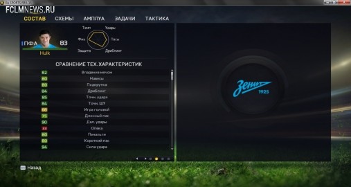 FIFA 15. Сравнение игроков РФПЛ. Спартаковцев нет даже в тройке