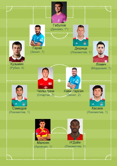 Символическая сборная тура. Дебютантская