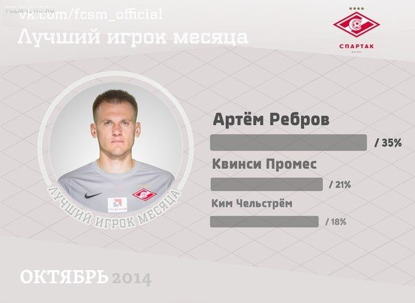 Премьер-лига: другой 13-й тур