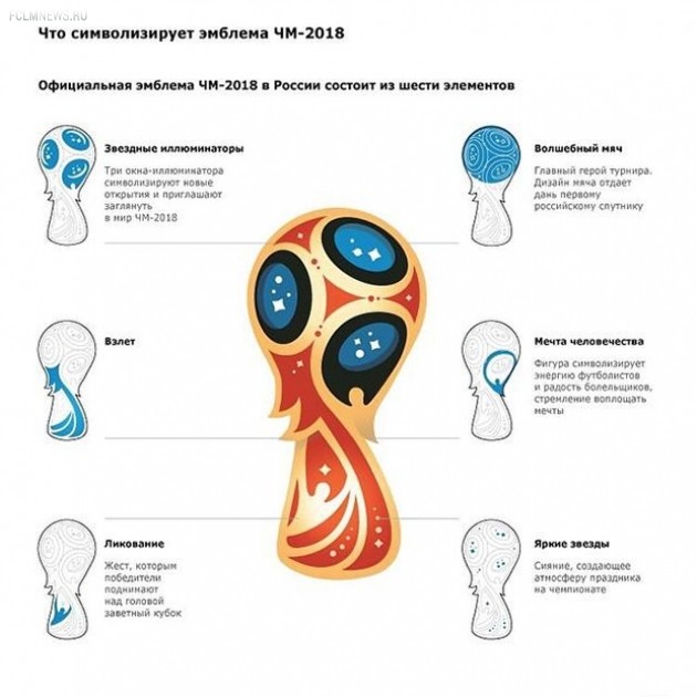 Что символизирует эмблема ЧМ-2018