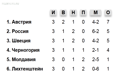 Репортаж с последней тренировки сборной России в австрийской глубинке 