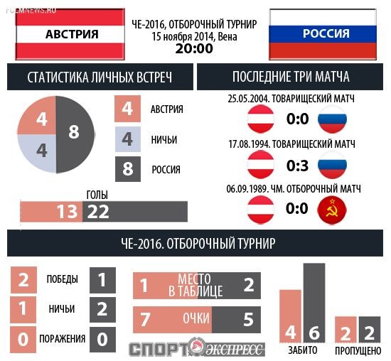 инфографика