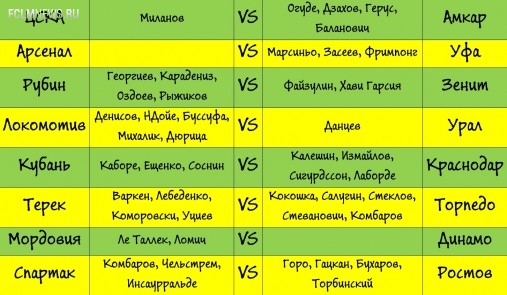 Зимнее дерби в южном городе и еще семь матчей рядом с ним. Превью к 16-му туру РФПЛ Зимнее дерби в южном городе и еще семь матчей рядом с ним. Превью к 16-му туру РФПЛ