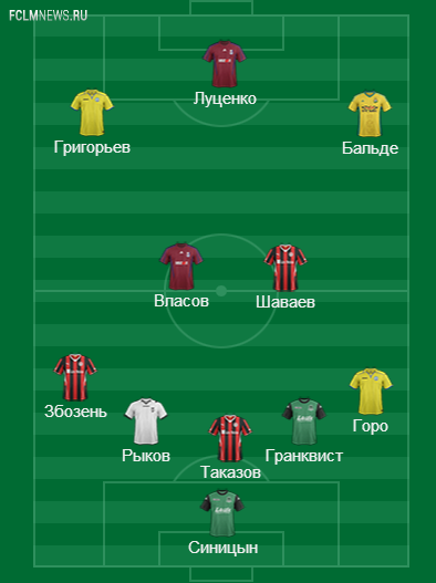 Сборная неудачников 17-го тура