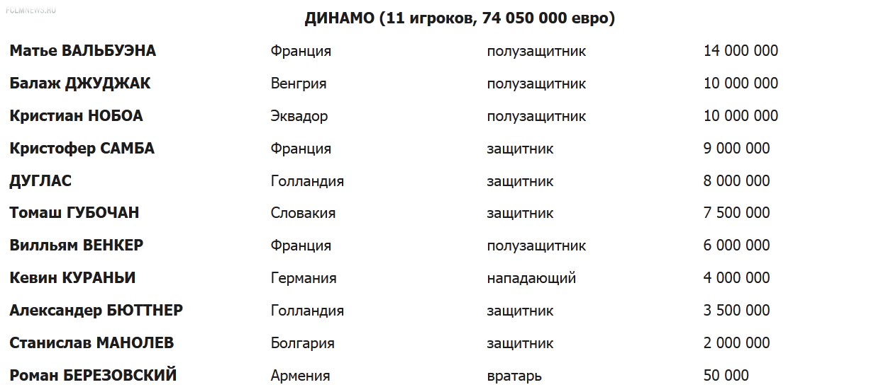 164 Легионера за 674 025 000 ЕВРО