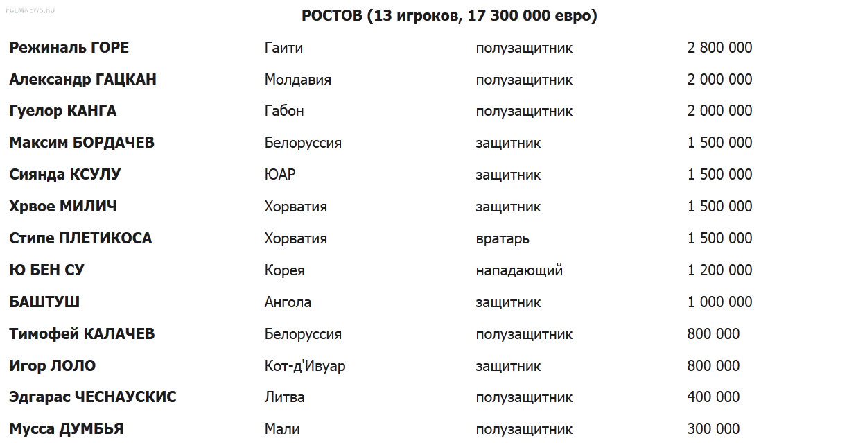 164 Легионера за 674 025 000 ЕВРО