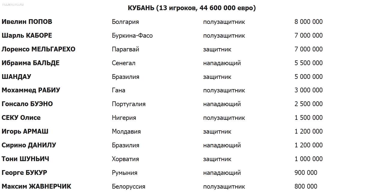 164 Легионера за 674 025 000 ЕВРО