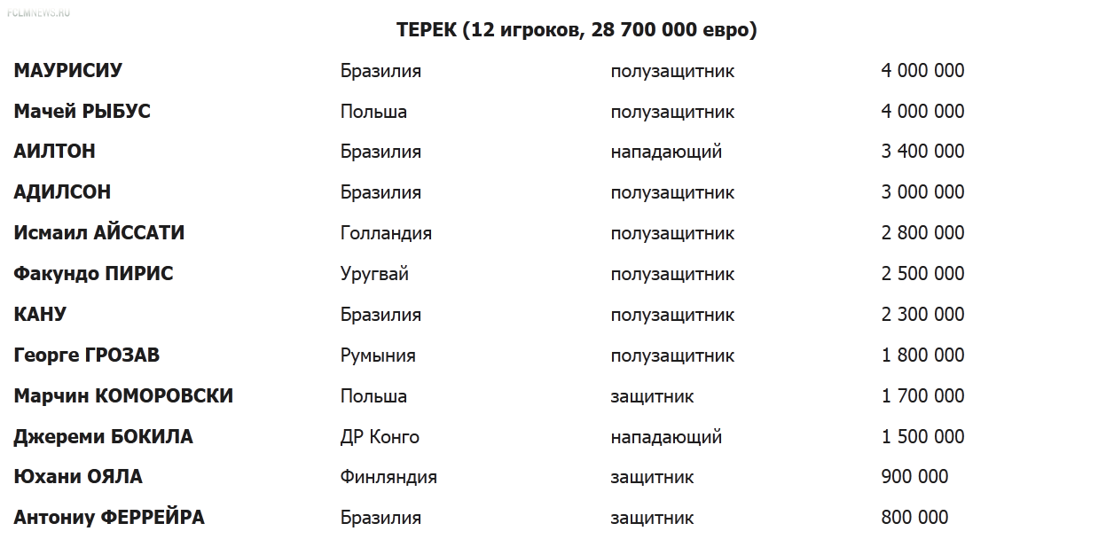 164 Легионера за 674 025 000 ЕВРО