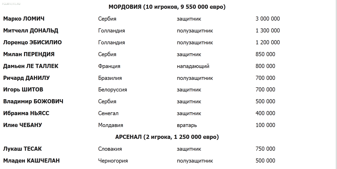 164 Легионера за 674 025 000 ЕВРО