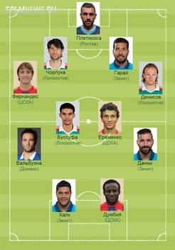 Сборная легионеров РФПЛ