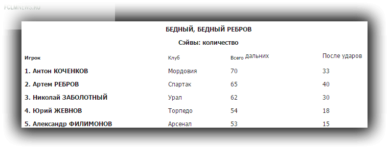 статистика