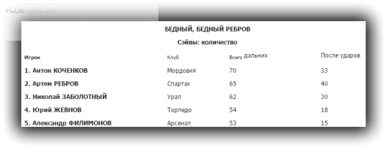 Правая нога - от Натхо, левая - от Халка, голова - от Портнягина