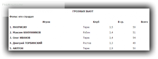 Правая нога - от Натхо, левая - от Халка, голова - от Портнягина
