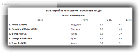 Правая нога - от Натхо, левая - от Халка, голова - от Портнягина