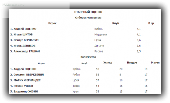 Правая нога - от Натхо, левая - от Халка, голова - от Портнягина