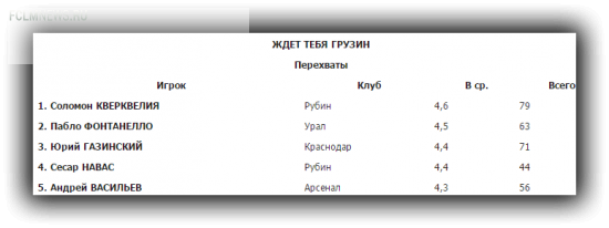 Правая нога - от Натхо, левая - от Халка, голова - от Портнягина