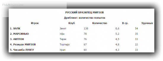 Правая нога - от Натхо, левая - от Халка, голова - от Портнягина