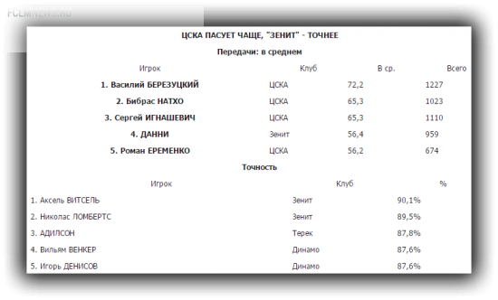 Правая нога - от Натхо, левая - от Халка, голова - от Портнягина