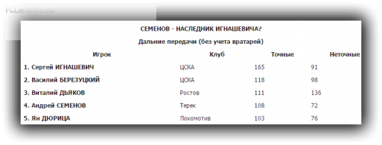 Правая нога - от Натхо, левая - от Халка, голова - от Портнягина