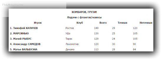 Правая нога - от Натхо, левая - от Халка, голова - от Портнягина