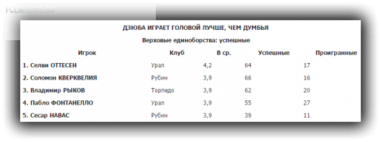 Правая нога - от Натхо, левая - от Халка, голова - от Портнягина