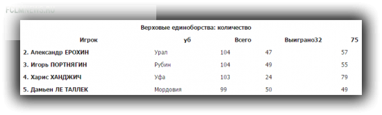 Правая нога - от Натхо, левая - от Халка, голова - от Портнягина