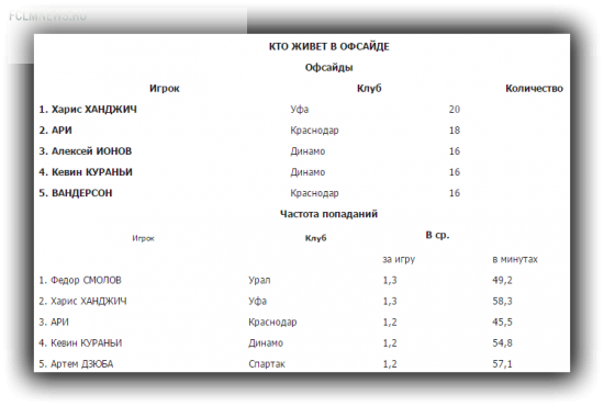 Правая нога - от Натхо, левая - от Халка, голова - от Портнягина