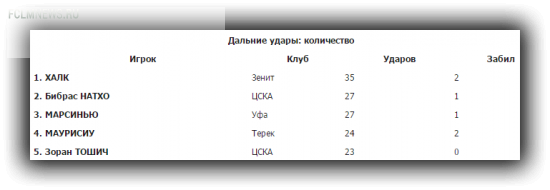 Правая нога - от Натхо, левая - от Халка, голова - от Портнягина