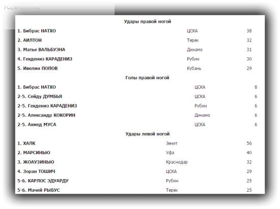 Правая нога - от Натхо, левая - от Халка, голова - от Портнягина