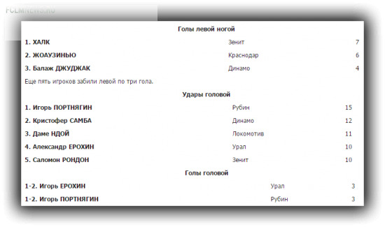 Правая нога - от Натхо, левая - от Халка, голова - от Портнягина