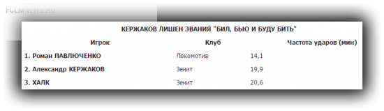 Правая нога - от Натхо, левая - от Халка, голова - от Портнягина