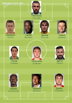 Символическая сборная игроков с заканчивающимися контрактами (версия Sportbox.ru) Символическая сборная игроков с заканчивающимися контрактами (версия Sportbox.ru)