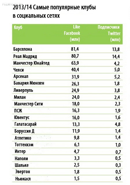 На заметку российским клубам.  На чем зарабатывают европейские гранды