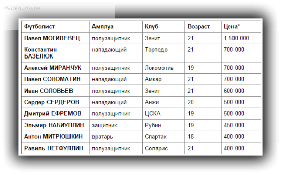 Могилевец и пустота