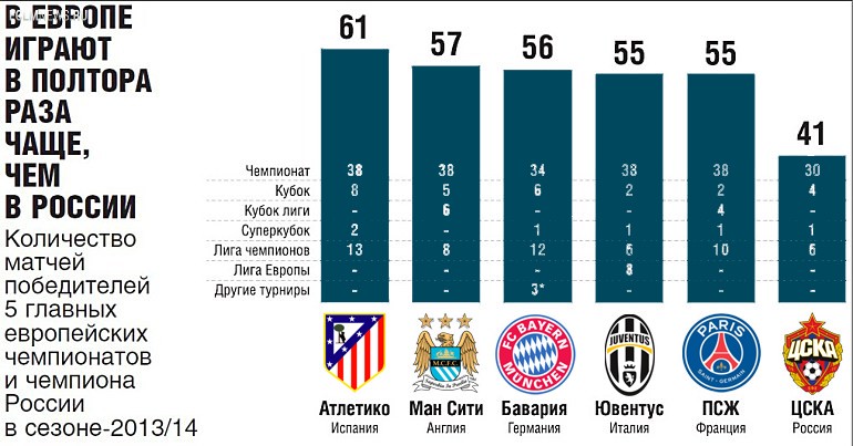 16+. Почему надо расширить РФПЛ