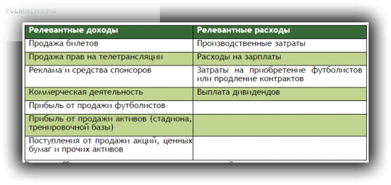 Финансовый Fair Play: за что клубы РФПЛ могут исключить из еврокубков