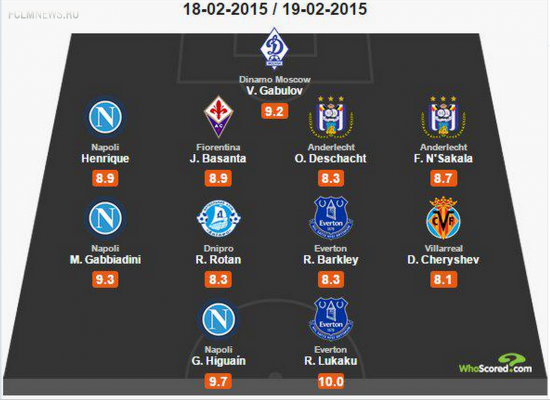 Габулов и Черышев попали в символическую сборную Лиги Европы