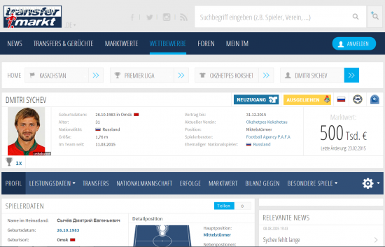Transfermarkt.de: Сычев уже заявлен за «Окжетпес»
