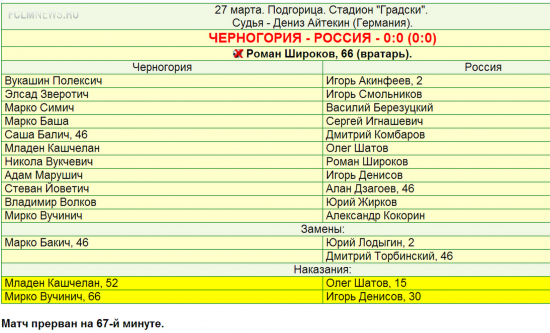 Вакханалия в Подгорице