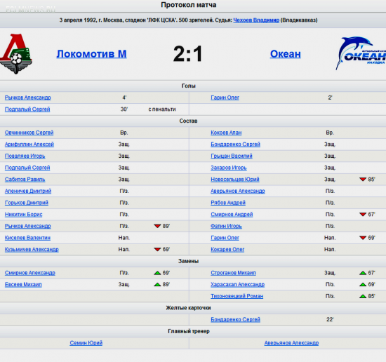 В этот день, 29 марта 1992 г. начался первый Чемпионат России по футболу в высшей лиге 