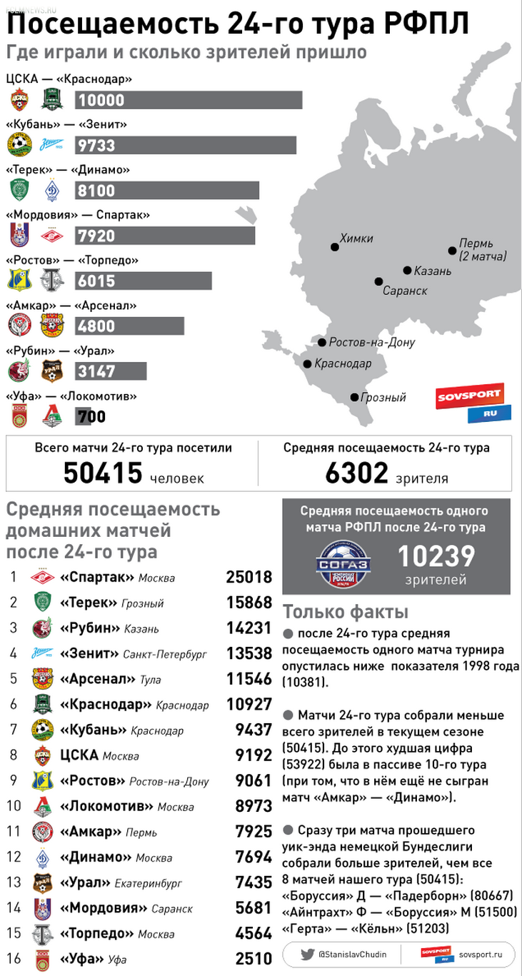 статистика