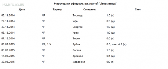 "Локомотив"-2015: пыхтит, кряхтит, а поехать не может