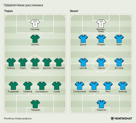 Два дерби за день и другие матчи 22-го тура