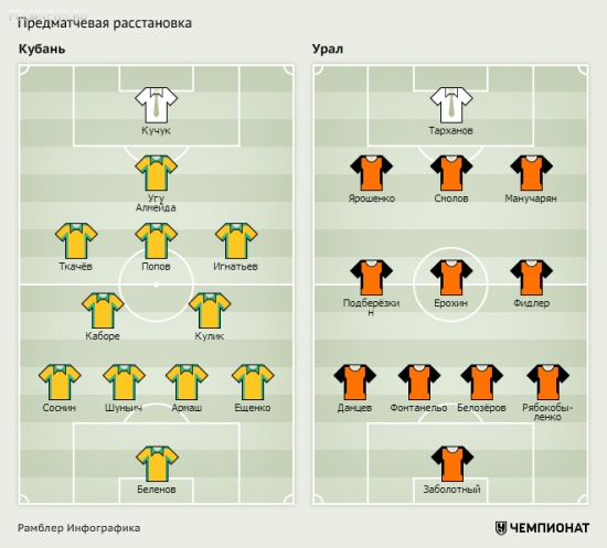 Два дерби за день и другие матчи 22-го тура