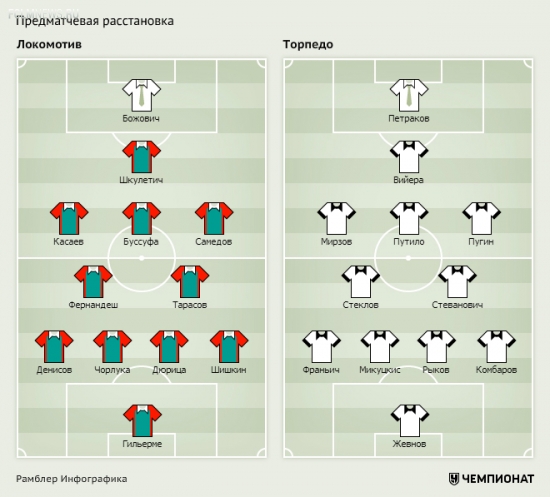 Два дерби за день и другие матчи 22-го тура